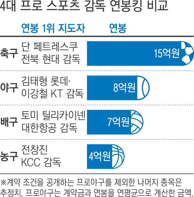 익선 이미지