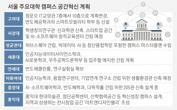 고려대학교(IT교양관) 이미지