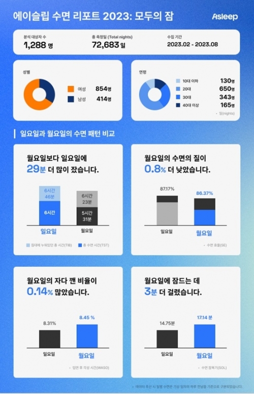 에이 이미지