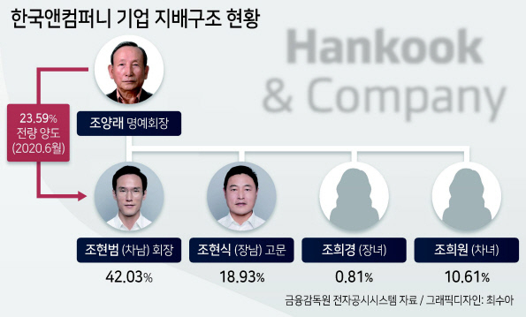 현컴퍼니 이미지