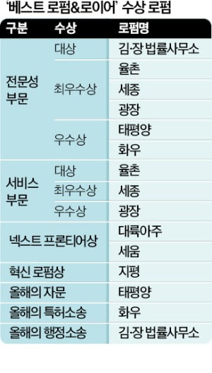 우린조세파트너 이미지
