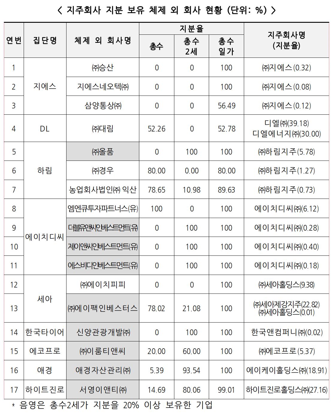 이룸티앤씨 이미지