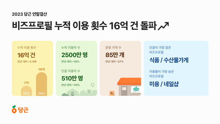 등뒤에당근 이미지