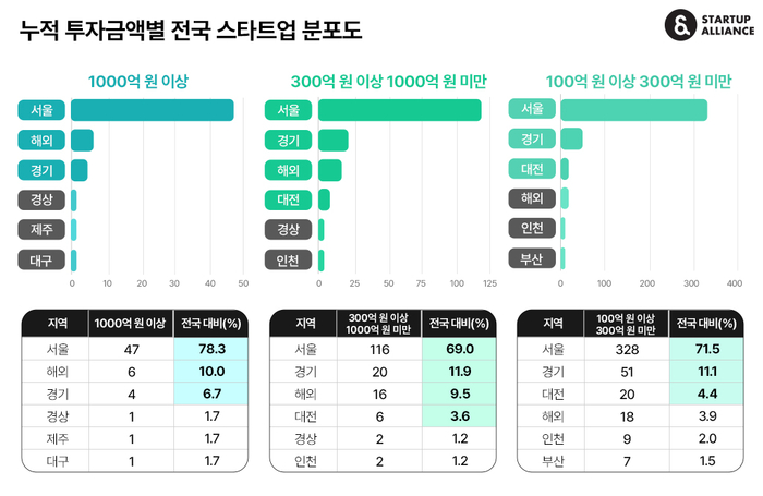 스타트 이미지