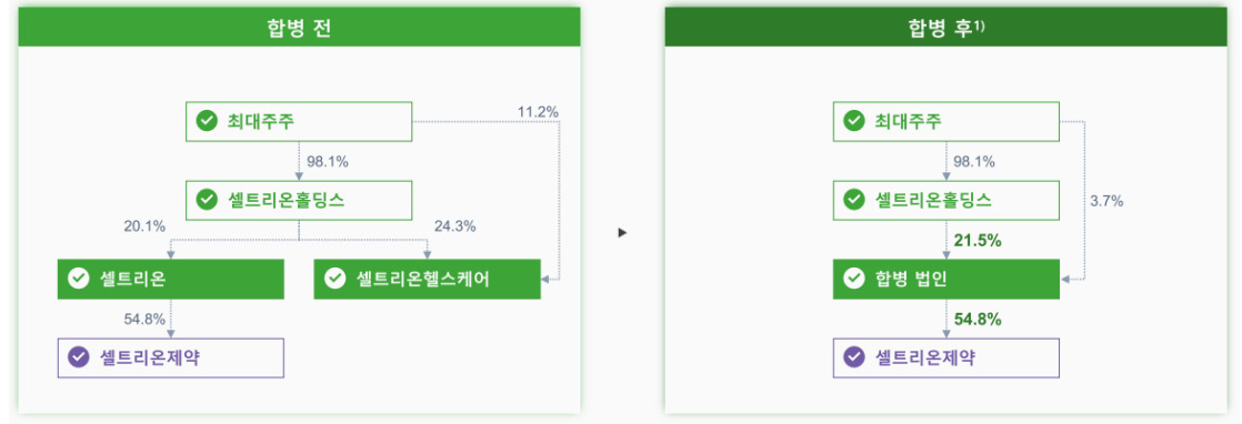 헬스바이오컨설팅 이미지