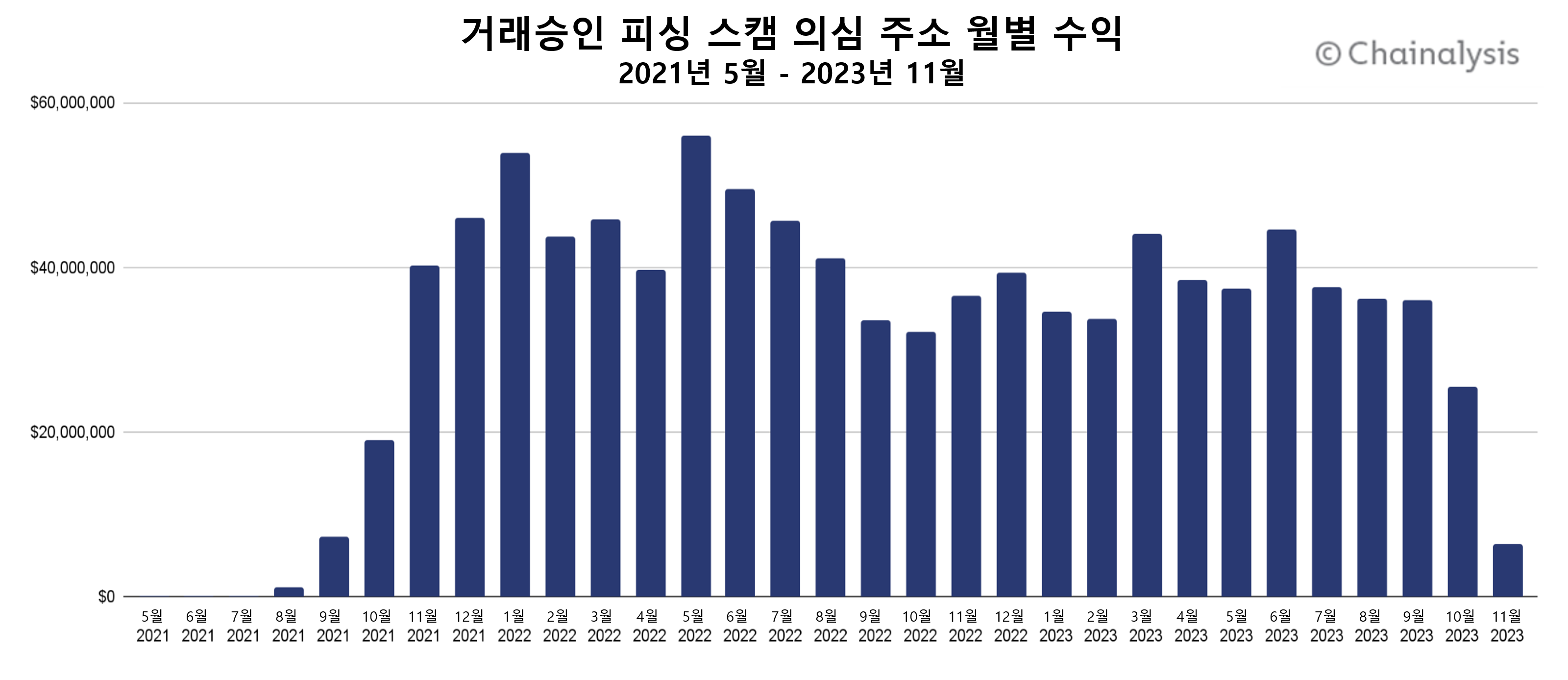 한피싱 이미지