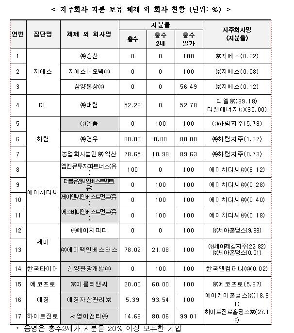 이룸티앤씨 이미지