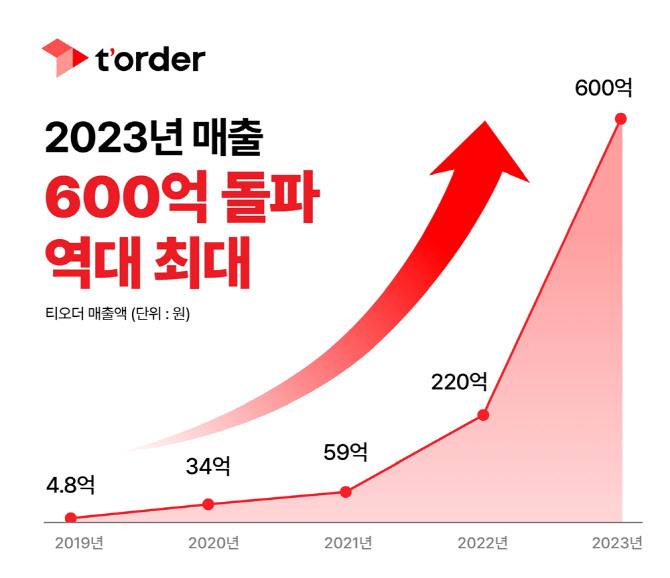 ㈜티오더 이미지
