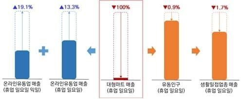 신용마트 이미지