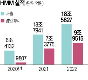 하림육계유통 이미지