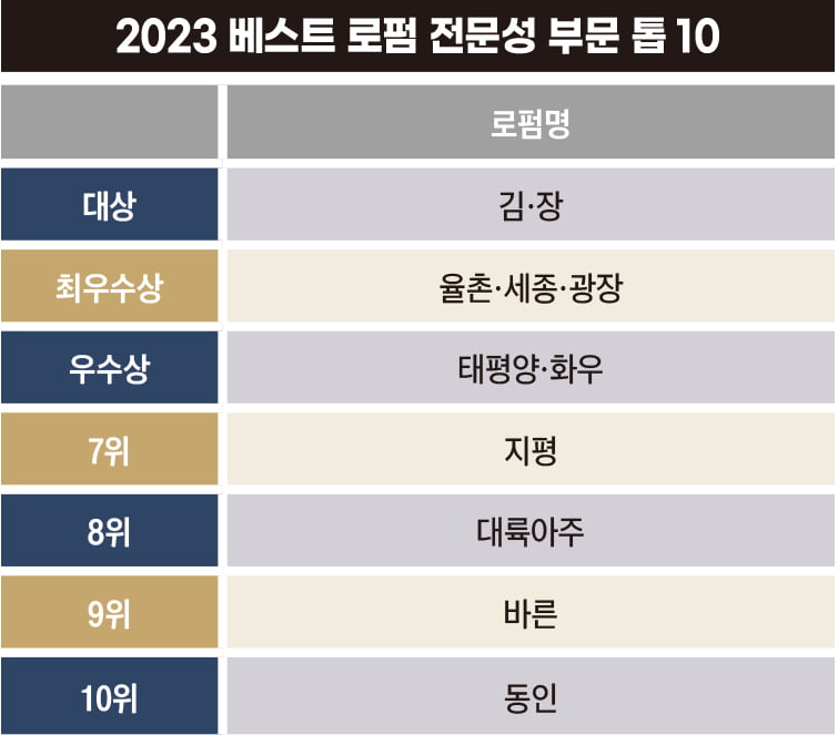 법무법인베스트로 이미지
