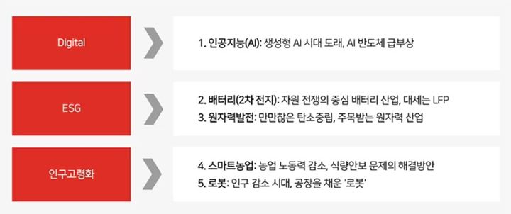 삼일산업 이미지