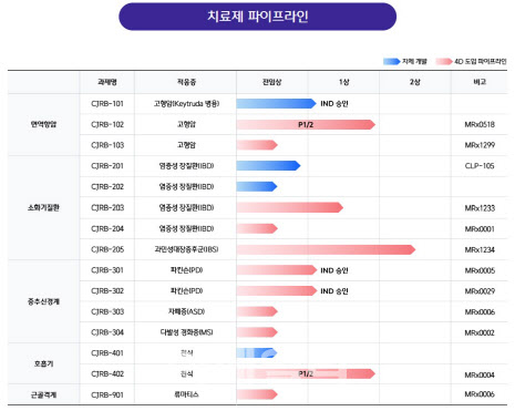 플레이사이언스 이미지