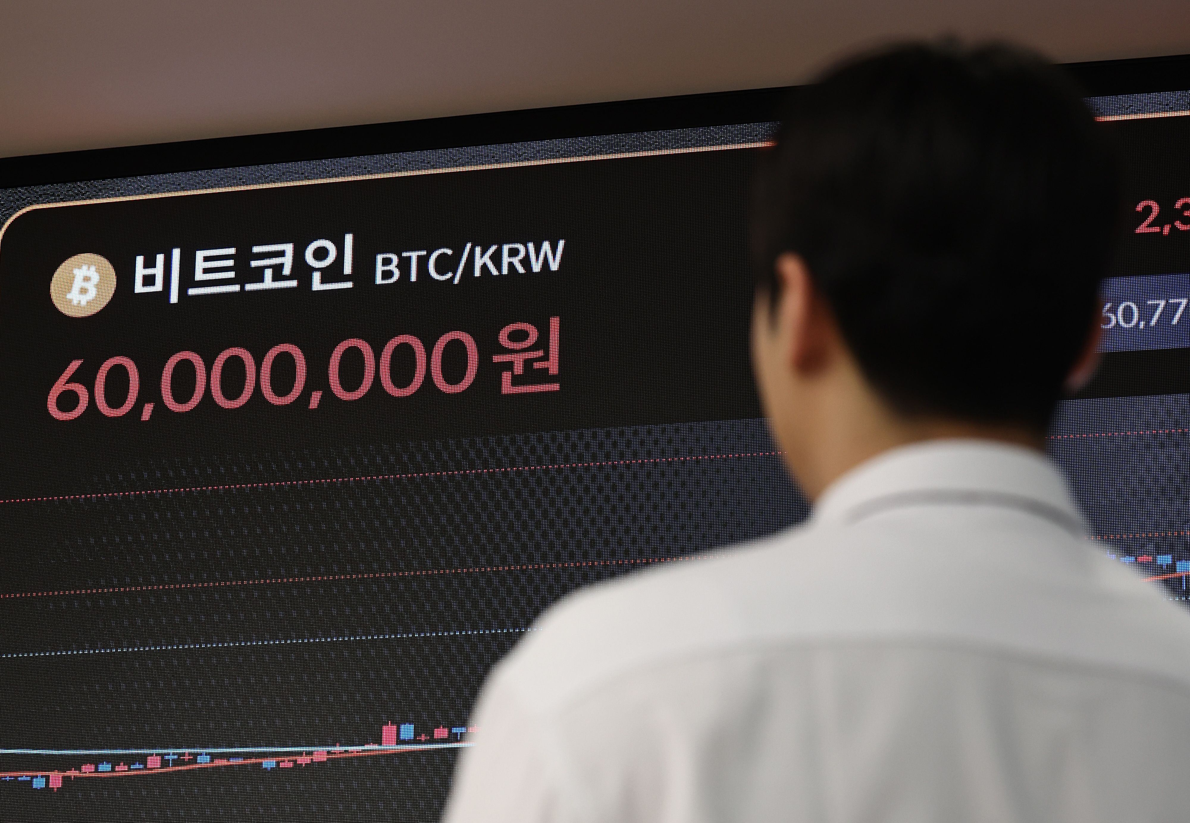 소폭 등락 거듭하는 비트코인…4만2000달러대서 숨고르기