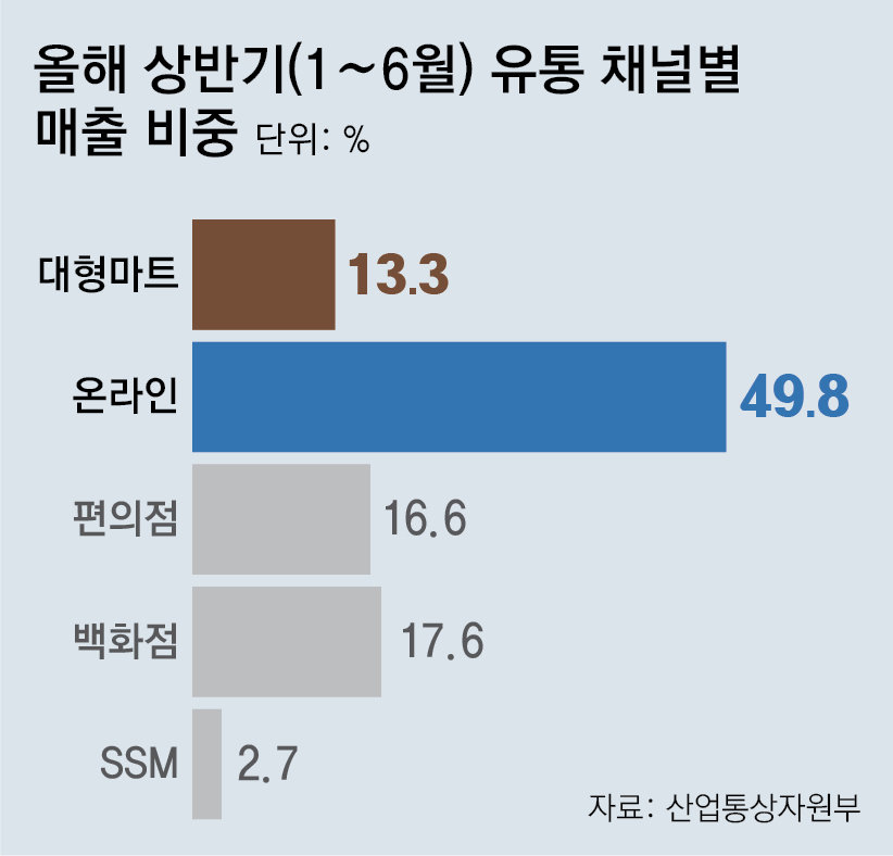 문마트 이미지