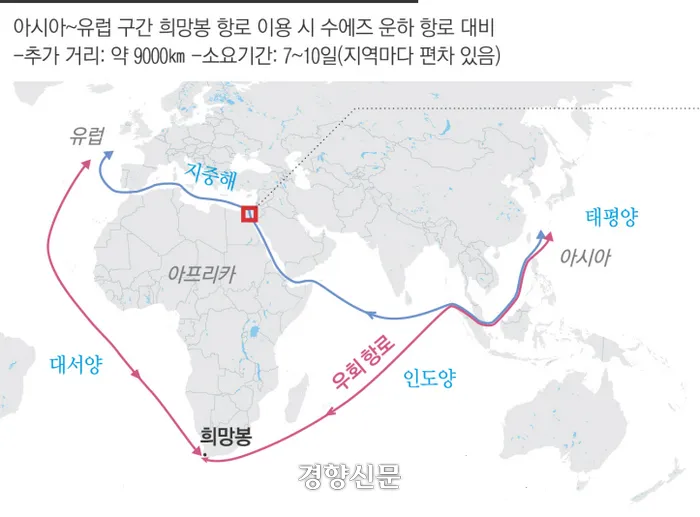 홍해에너지 이미지