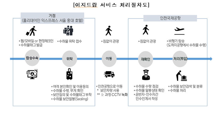 이지서비스 이미지