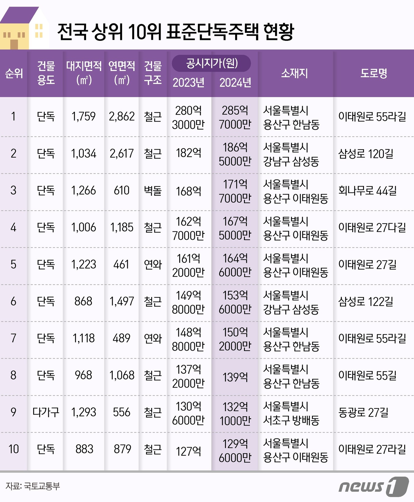 주택석유 이미지