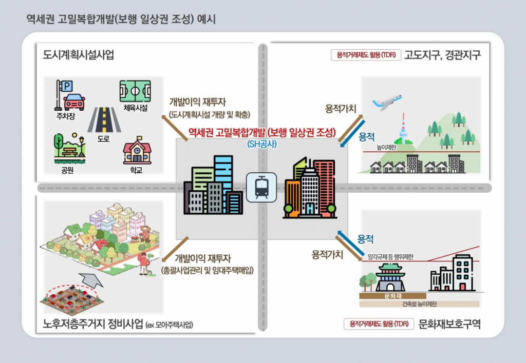 고려종합개발 이미지
