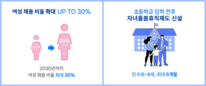 HD현대 글로벌R&D센터 드림보트 어린이집 이미지