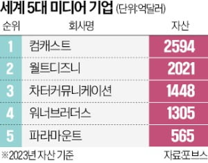 파라마운트 이미지