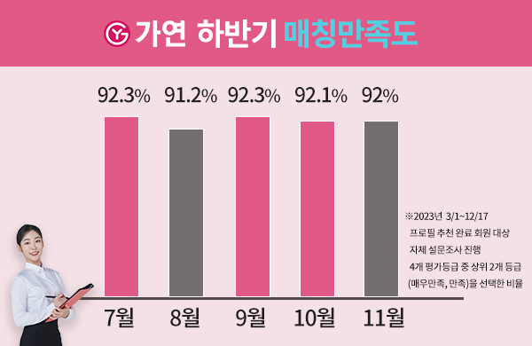 가연 이미지