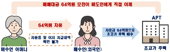 엄마찬스 이미지