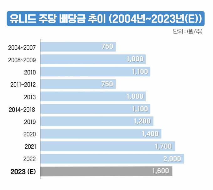 유니드 이미지