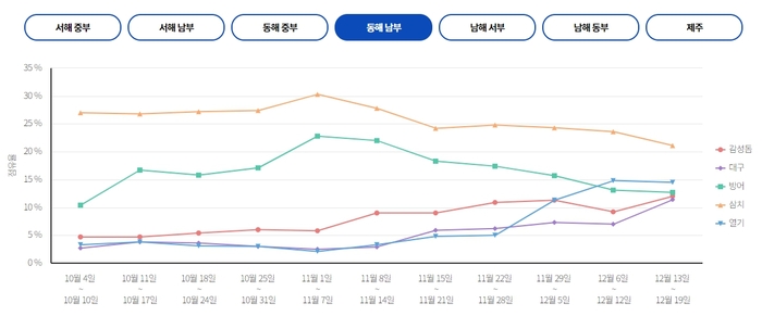 낚시수산 이미지