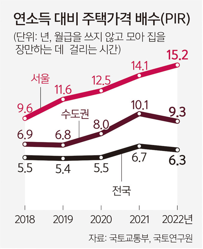 서울집 이미지