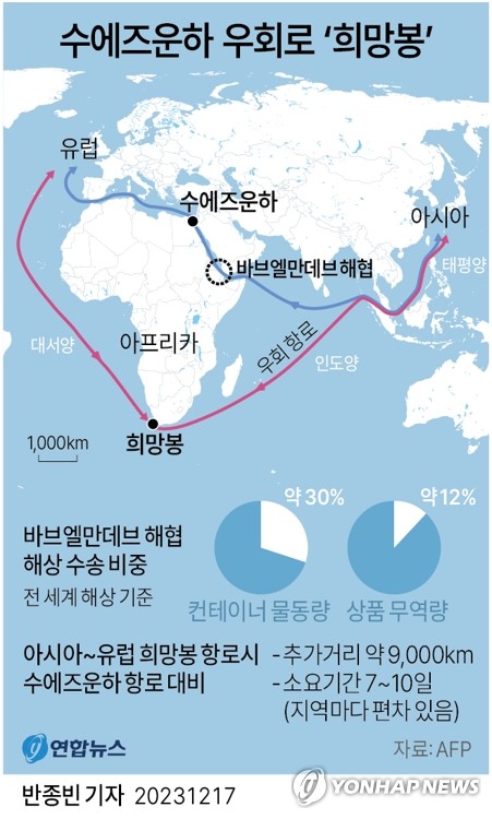 홍해에너지 이미지