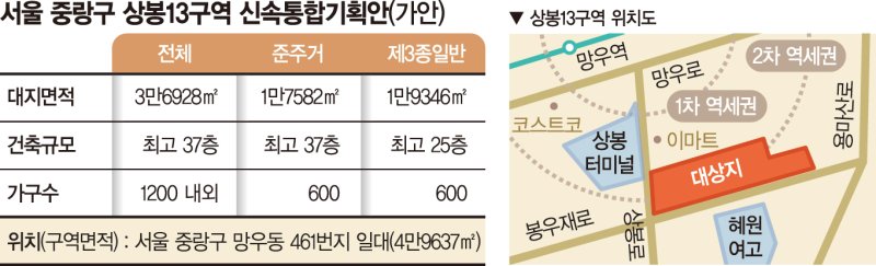 상봉개발 이미지