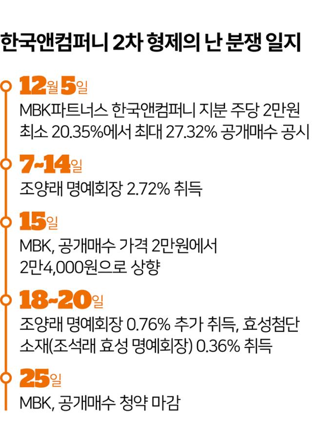 장 손 컴퍼니 이미지