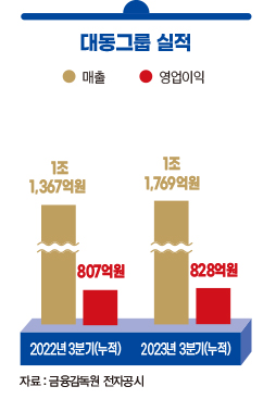 대동기업 이미지