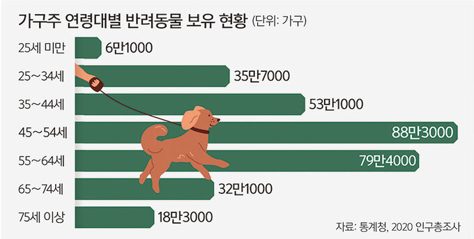 고령가구 이미지