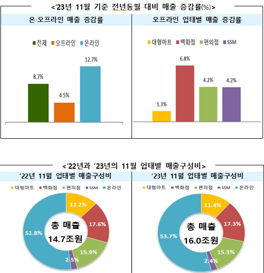 신바람유통 이미지