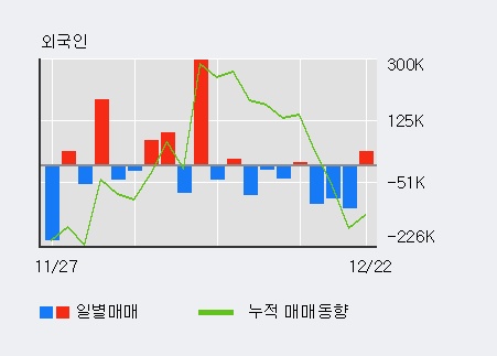 (주)디티앤씨알오 이미지