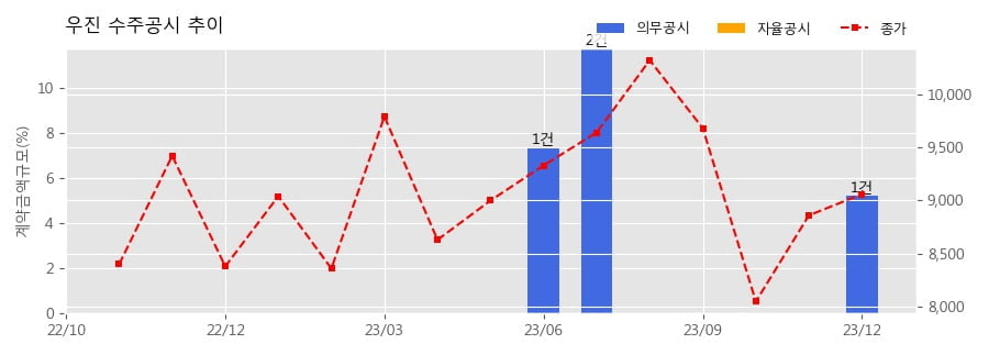 우진개발 이미지