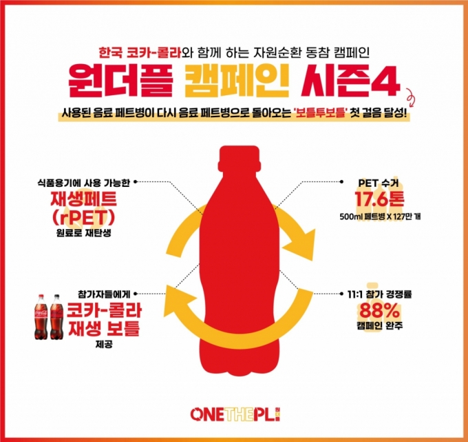 원더플 이미지
