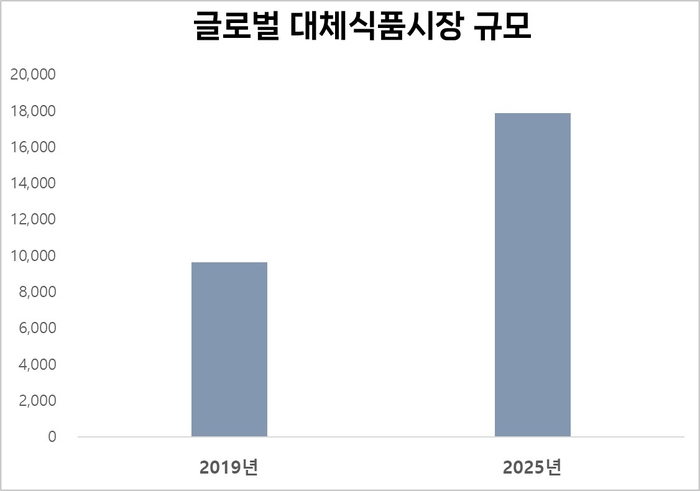 삼일식품 이미지