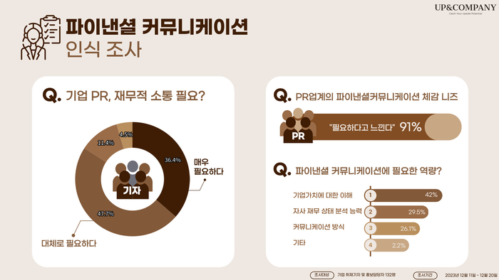 홍보커뮤니케이션 이미지