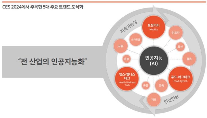 삼일통신 이미지