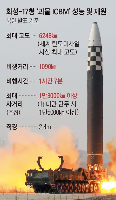 중앙이동통신 이미지