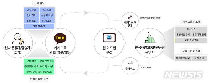 디케이해양 이미지
