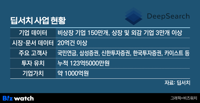 비즈 이미지