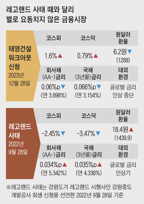 대신시장 이미지