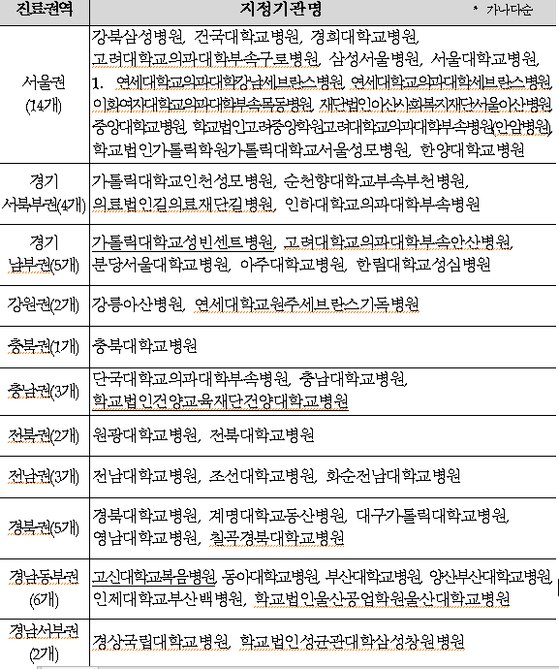 학교법인건양교육재단 이미지