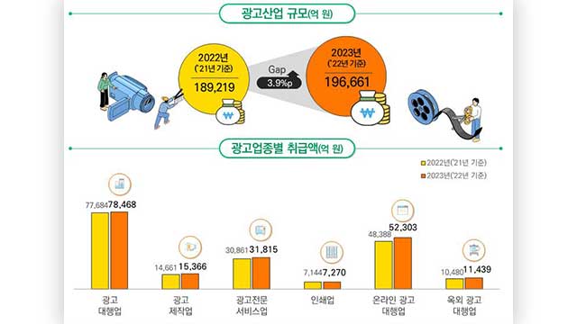 광고 대행업 이미지