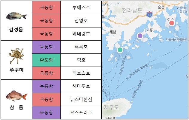 오스프리호 이미지
