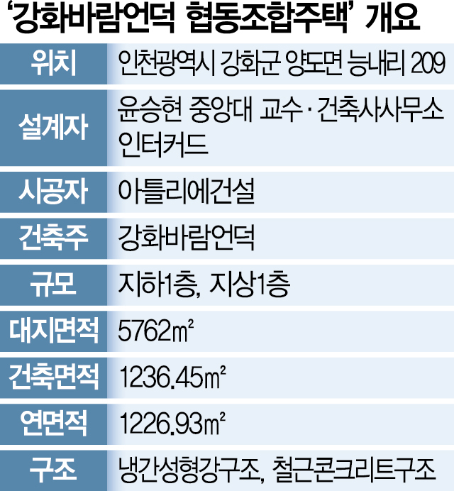 건축사사무소협동 이미지
